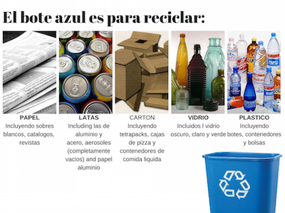 Acceptable Recycling Materials in Spanish